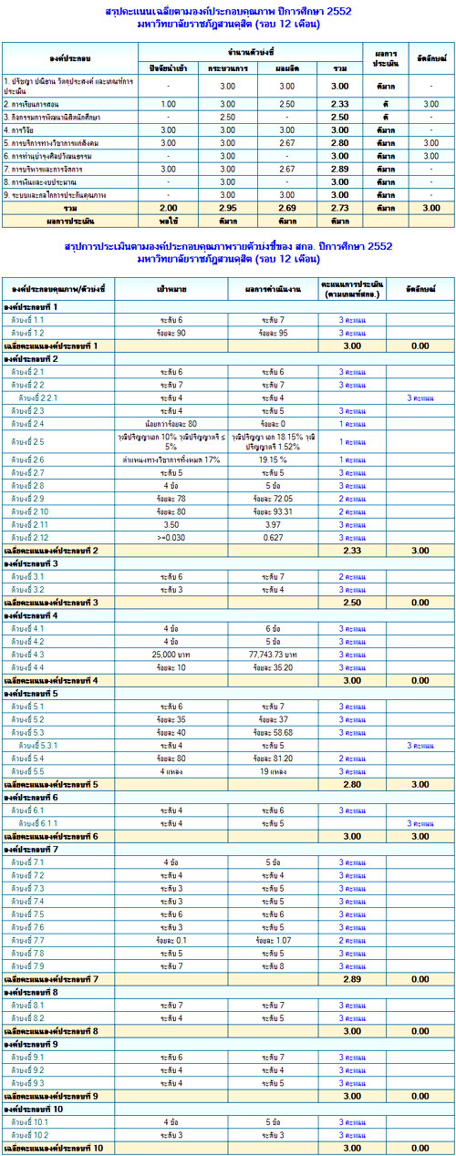 ��§ҹ�к���Сѹ�س�Ҿ����֡��